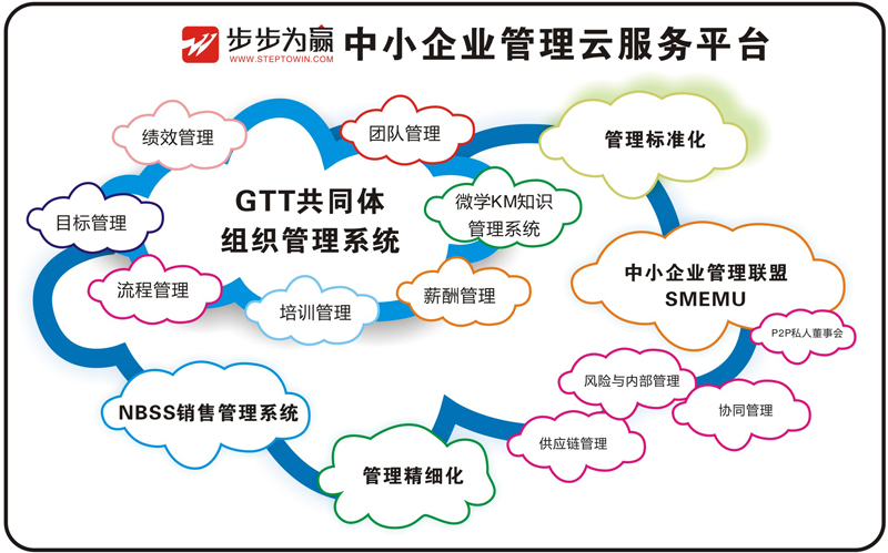 SMEMU共同體經(jīng)營(yíng)